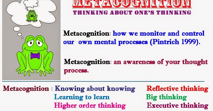 bonvictor.blogspot.com: Metacognition: thinking about one's thinking