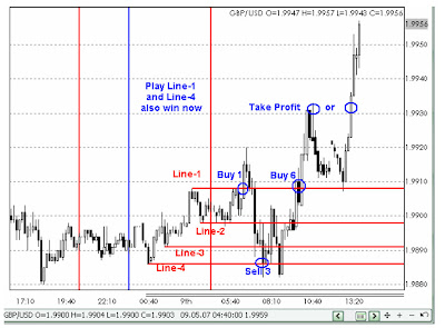 Forex trading strategien komplettpaket