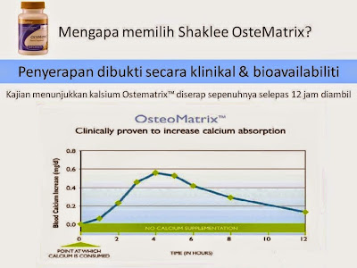 Ostematrix Bukan Hanya Sekadar Kalsium Independent SHAKLEE Distributor, Info, Kongsi, Ostematrix, Pengedar Shaklee Kuantan, Produk SHAKLEE, Testimoni, Testimoni Ostematrix,
