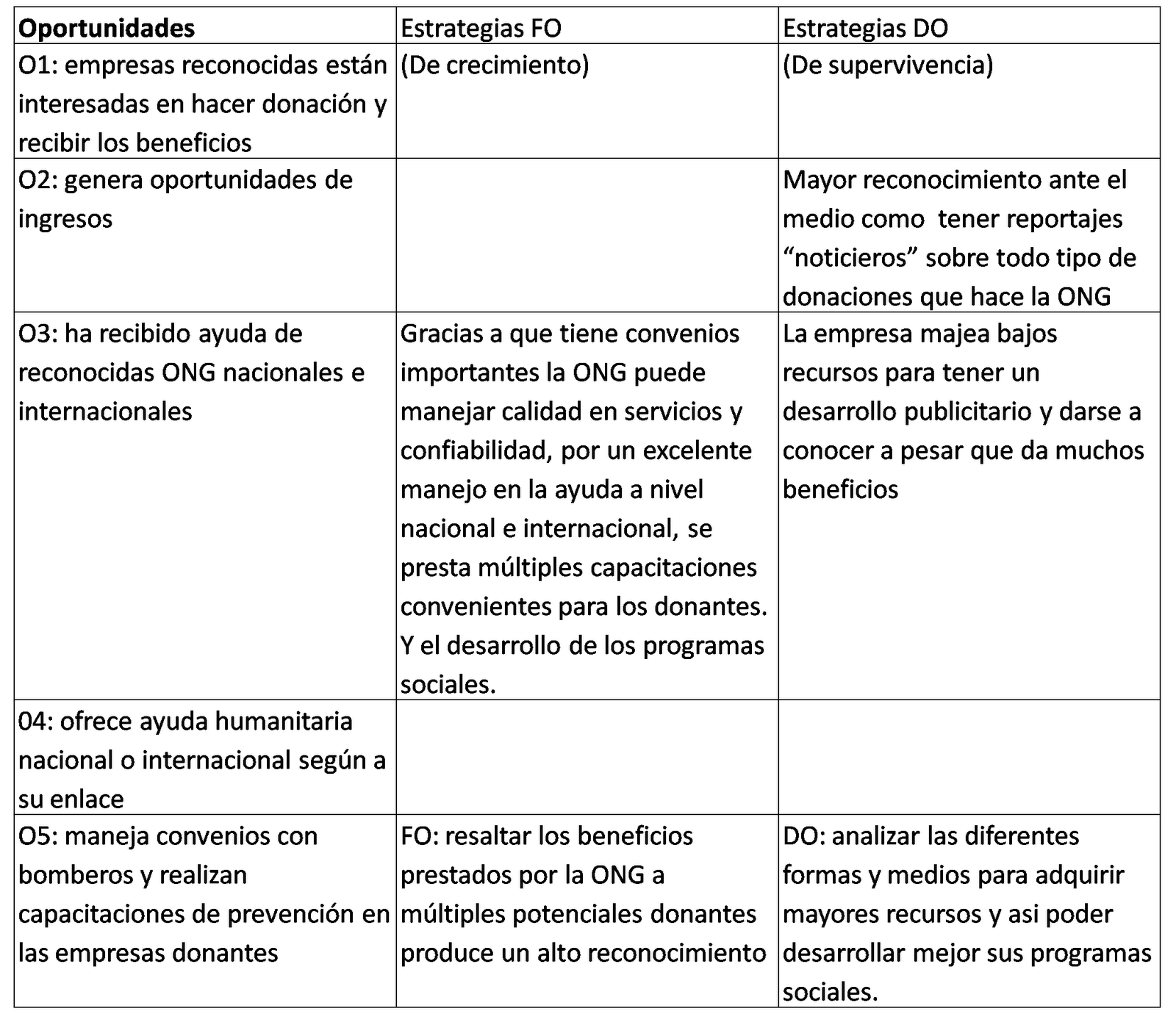 Swot essay sample picture