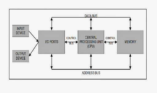 Contoh Makalah Struktur Organisasi Komputer Waruruma The Blog