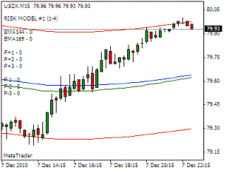 Forex fibonacci indicator explained