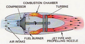 all about wiring diagram: Homemade Jet Engine