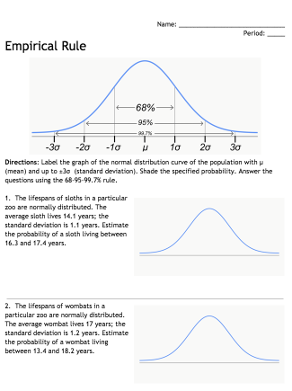 Printables Empirical Rule Worksheet empirical rule manipulatives i used the khan academy exercise on and these are worksheets that they working on