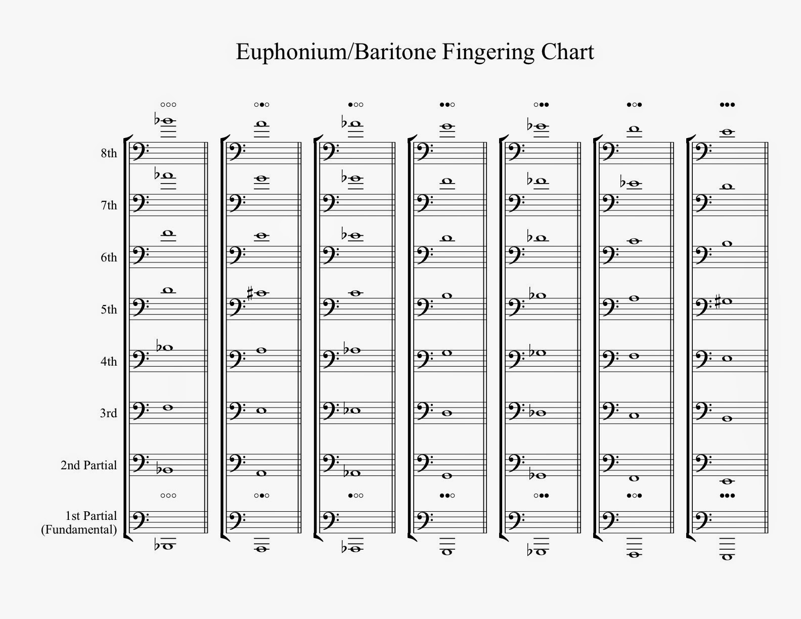 Baritone Treble Clef Finger Chart