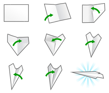 steps for researching a paper steps for researching a paper