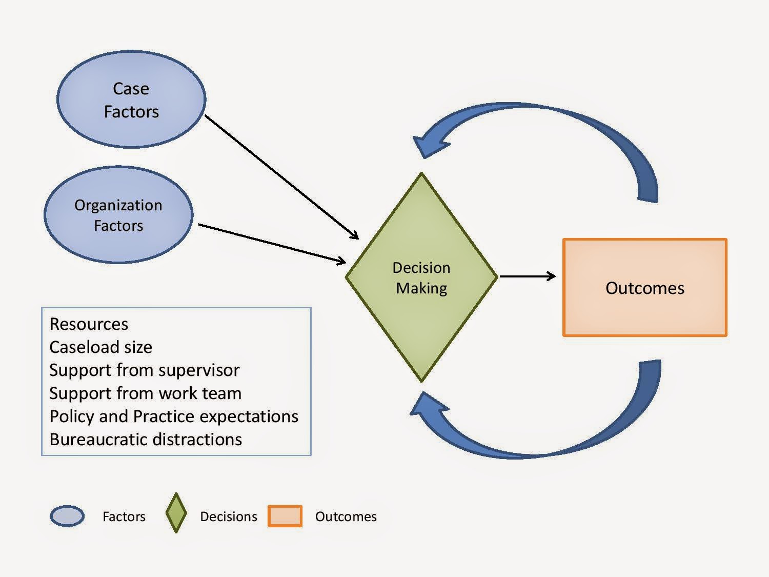 Kepner Tregoe Problem Solving And Decision Making