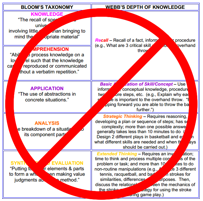 Webb S Depth Of Knowledge Chart