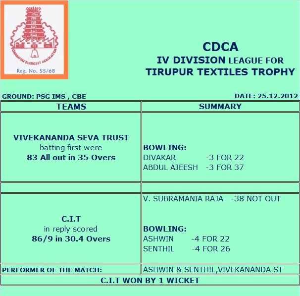 TIRUPUR TEXTILES TROPHY - 25.12.2012