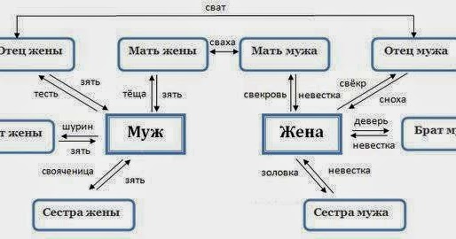 Порно Рассказ Трахая Жену Брата
