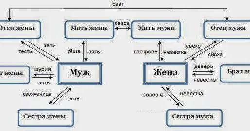 Порно Случайно Сестра Жены