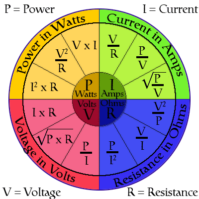 Electrical Chart
