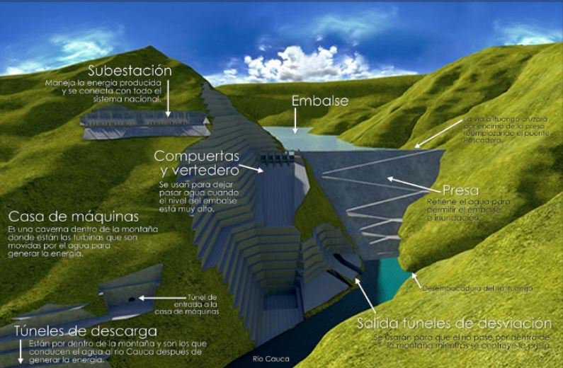 HIDROITUANGO APORTARÀ EL 17% DE LA DEMANDA ENERGÉTICA DEL PAÍS