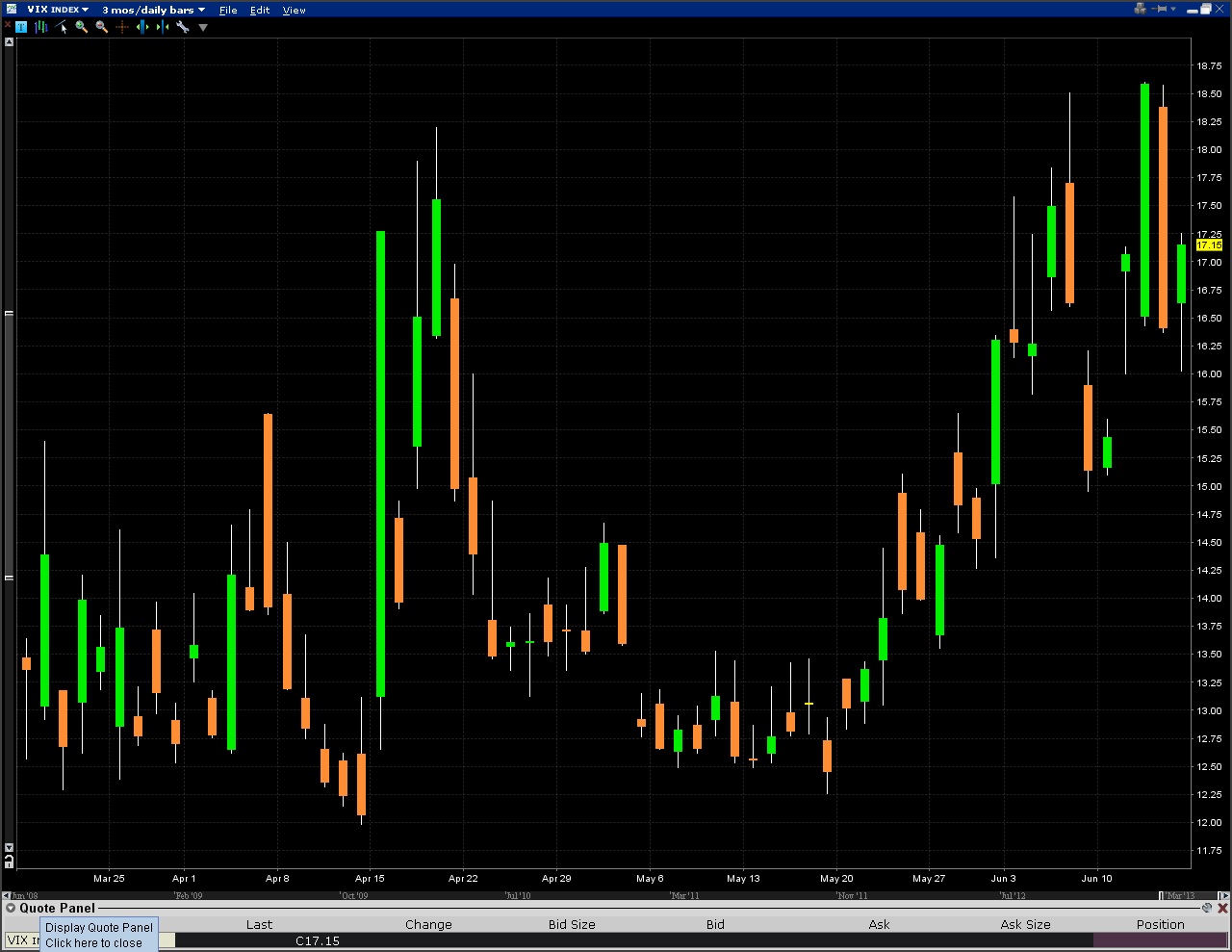 Vix spread trading strategies