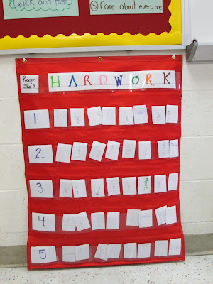 Resources for a 5th Grade Teacher