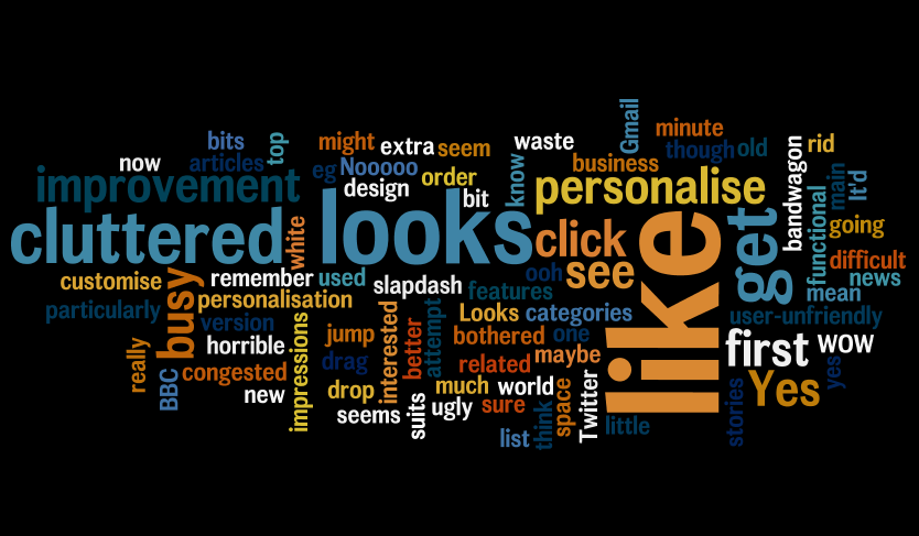 google word cloud