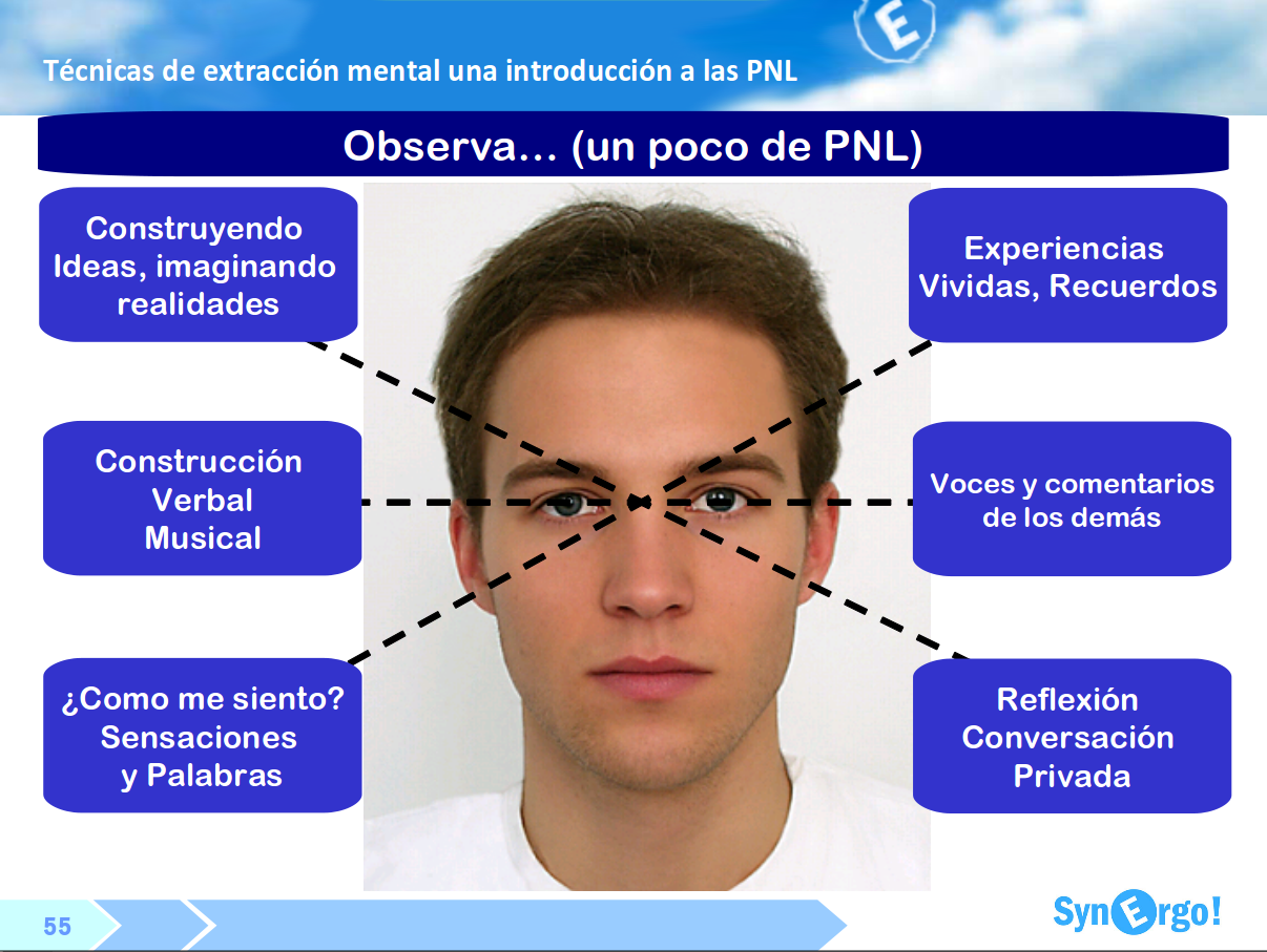 LENGUAJE DE LA MIRADA lenguaje de la mirada:
