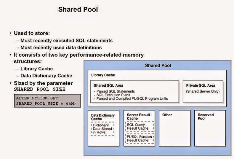 Oracle Architecture Explained In Detailed Administration I