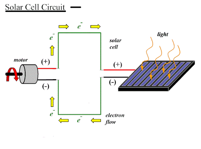 SOLAR ENERGY PROJECTS