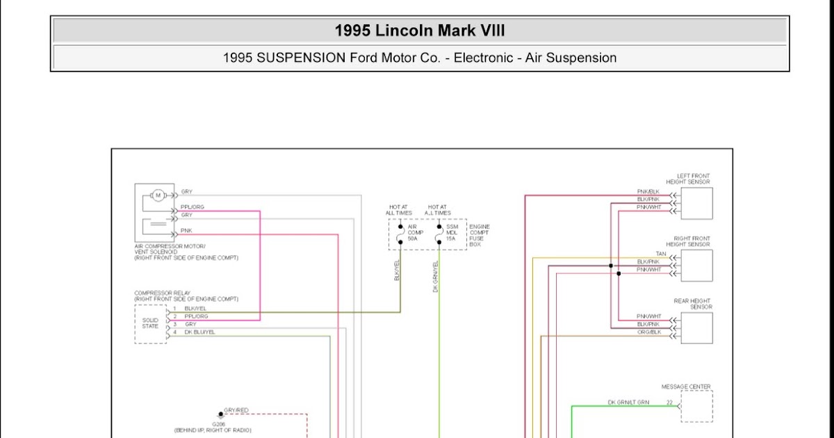 1995 Lincoln Mark Viii Electronic
