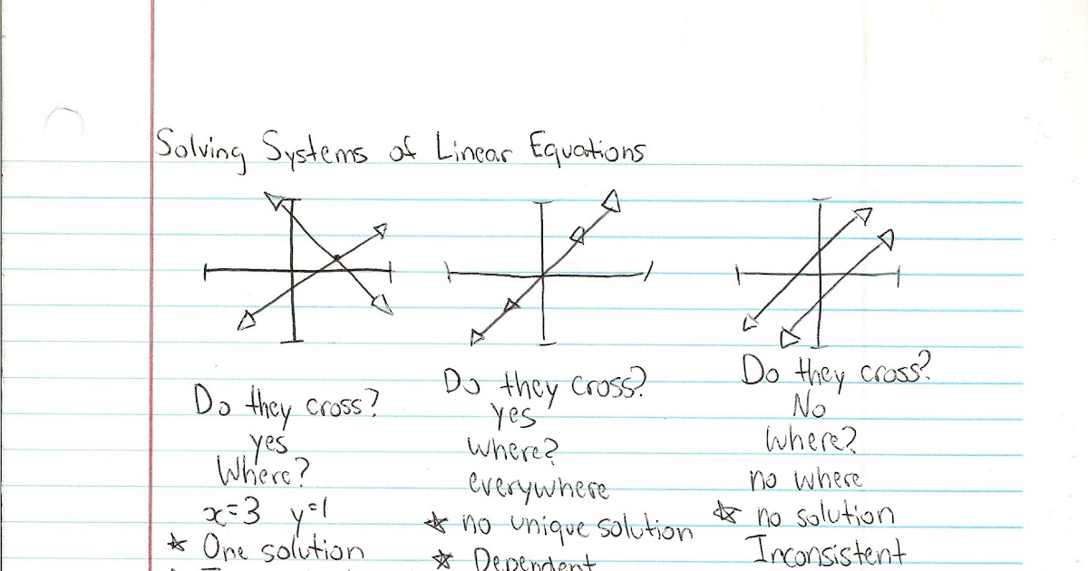 what is a system of linear equation in math
