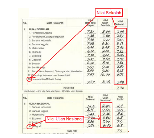 Cara Menghitung Nilai Ijazah Dalam Pendaftaran Ujian Saringan Masuk Stan 2013 Blog Keuangan