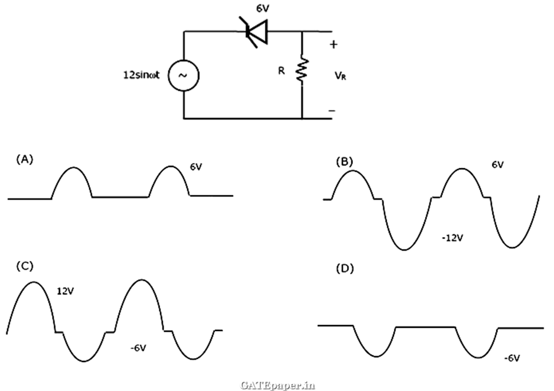 For the circuit shown below, assume the zener diode is ideal with a breakdown voltage of 6 volts. The waveform observed across R is