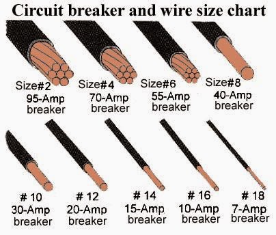 circuit breaker and wire size chart elec eng world inverter load chart