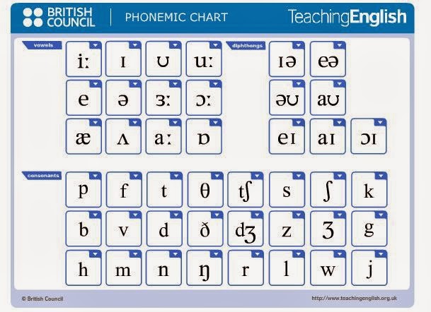 Phonemic Chart Printable