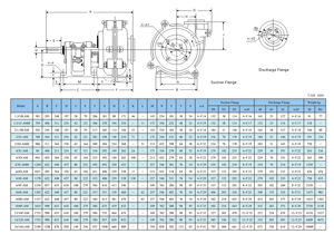 AM series horizontal slurry pump dimensions