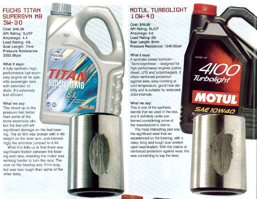 Redlinemax Top brand Engine oil Test by Timken OK Load