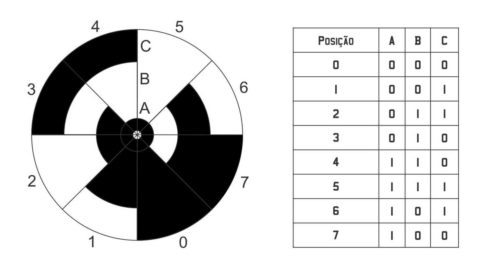 Eletricamente Falando Encoder