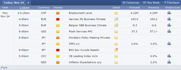 market mover Zona Euro market mover Zona Euro