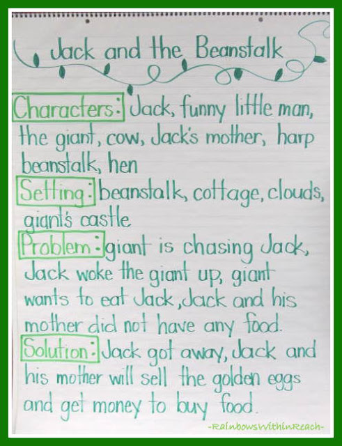 Anchor Chart Diagram in Kindergarten (RoundUP at RainbowsWithinReach) Anchor Chart Diagram in Kindergarten (RoundUP at RainbowsWithinReach)