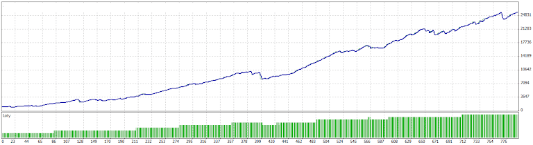 vklad: 1000 zostatok: 25770,12 (eur)