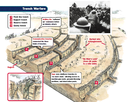 ww1 trench warefare ww1 trench warefare