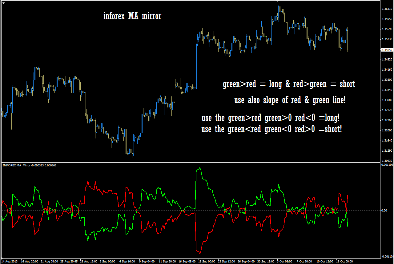Inforex s.a