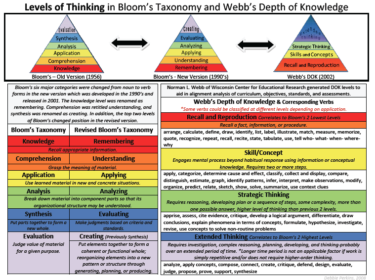 critical thinking reference flip charts critical thinking reference flip charts