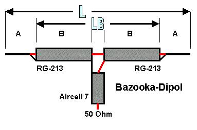 bazooka dipole