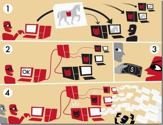 come bloccare siti per adulti su google chrome