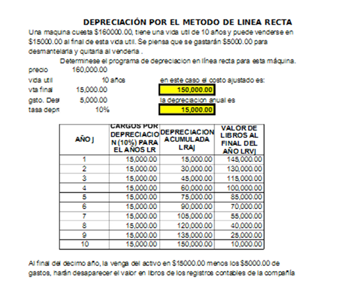 EJEMPLO DE LINEA RECTA ejemplo de linea recta: