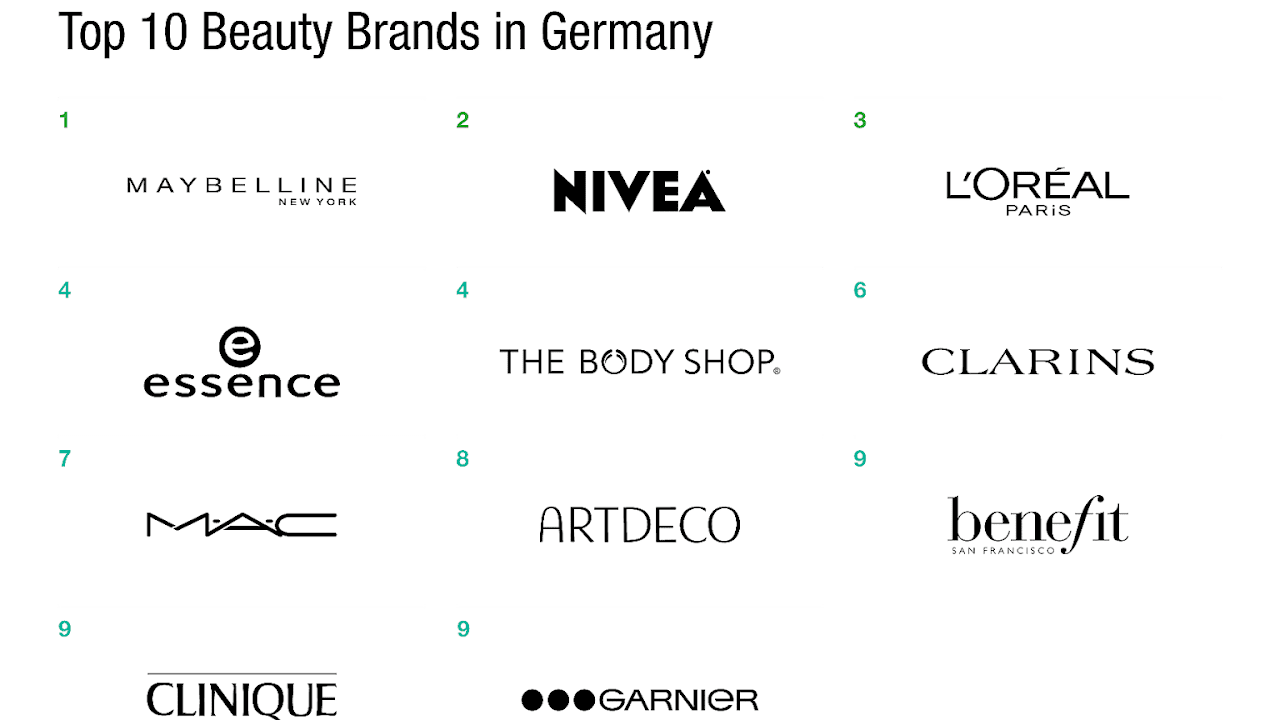 Top German Clothing Brands Brand Choices