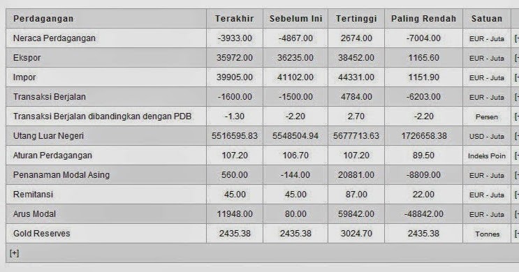 1 2 3 sistem perdagangan