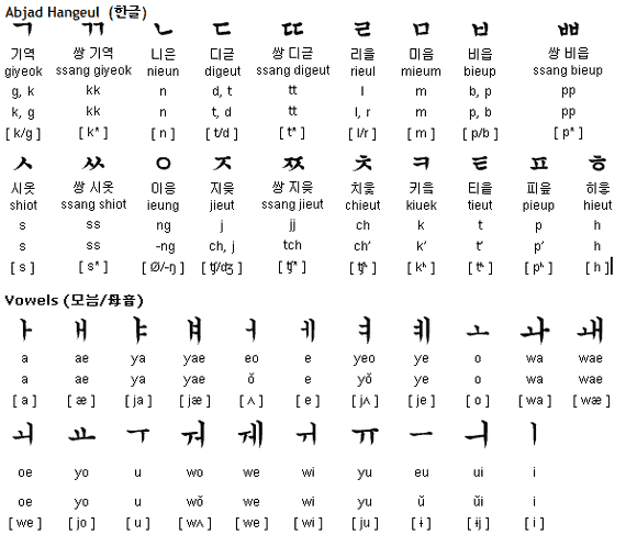 Mela Ayu Nugraheni BELAJAR HANGEUL (한 글) Mela Ayu Nugraheni BELAJAR HANGEUL (한 글)