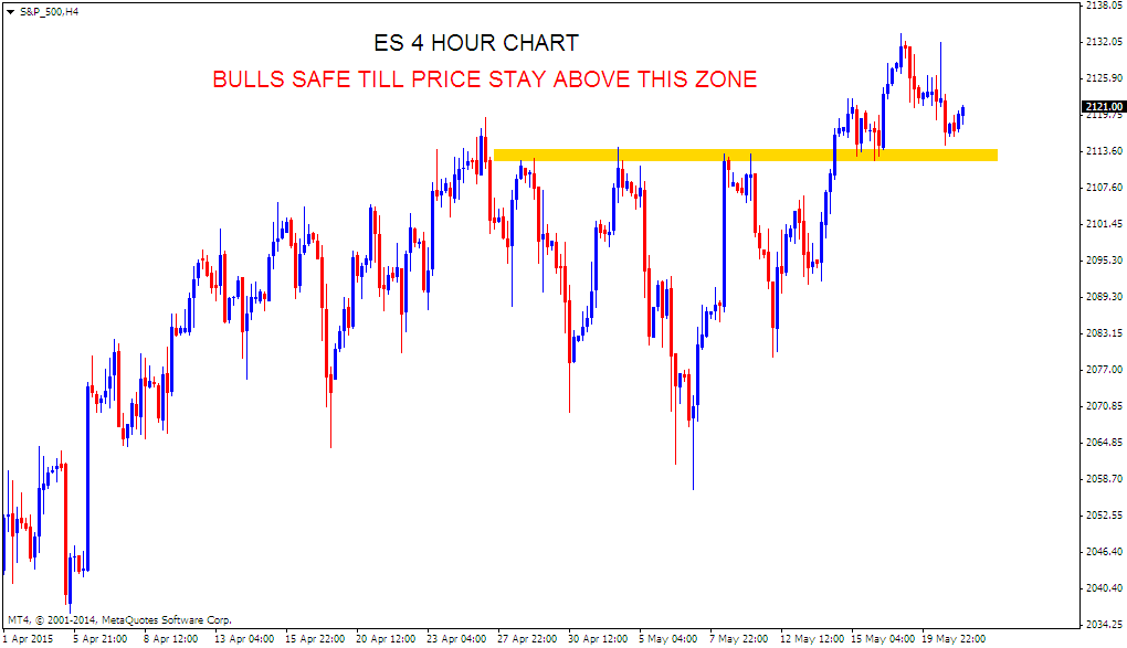 Forex market hours g+8