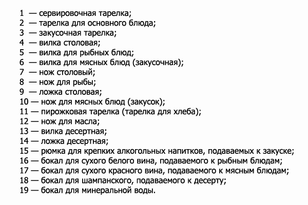 Расположение приборов на столе Расположение приборов на столе