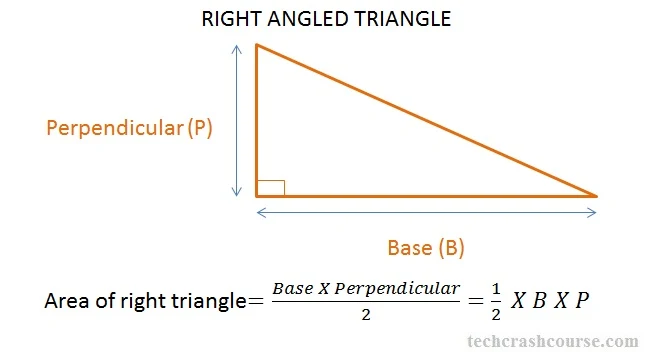C program to find area of right triangle