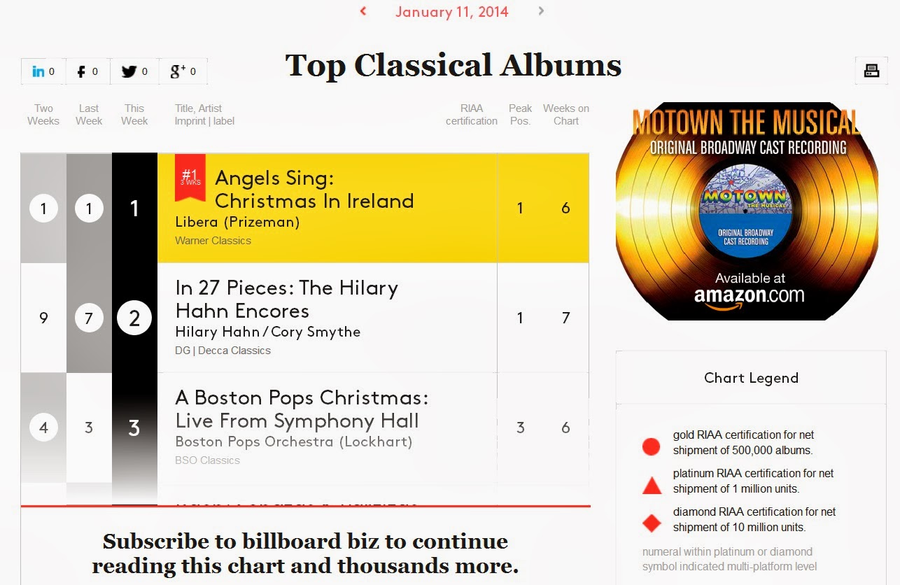mini angels libera cd 1 on us billboard charts for 3rd week billboard christmas charts