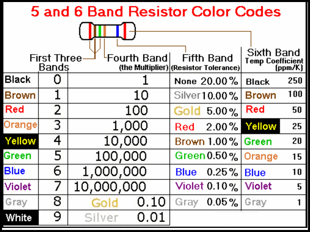 6 Band Resistor Color Code Chart