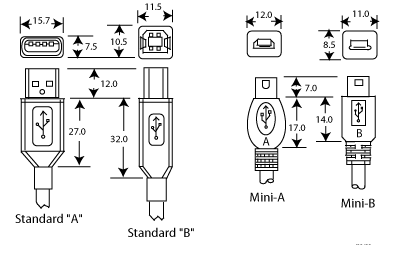 Jenis USB Konektor type Konektor